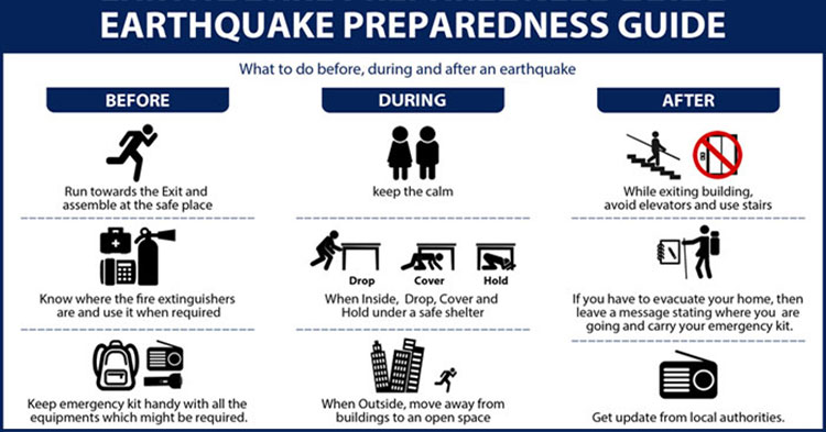 Earthquake PreParedness Guide