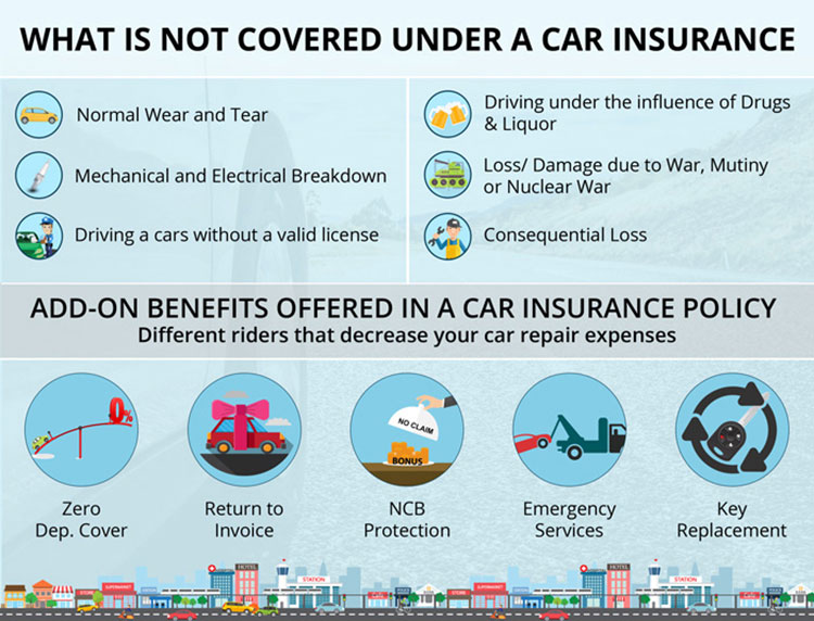 Arc Insurance Car Insurance